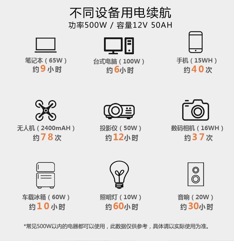 Portable Power Bank Outdoor