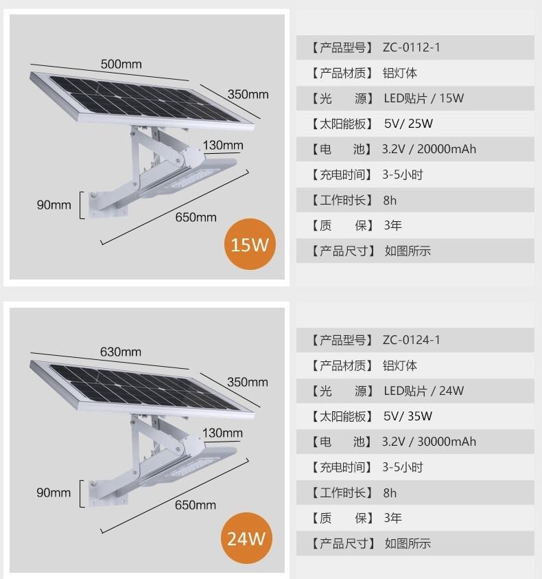 Outdoor Solar Bat Light
