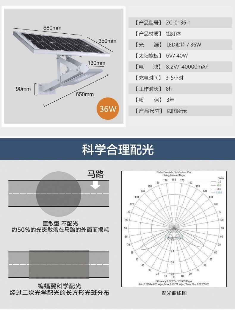 Outdoor Solar Bat Light